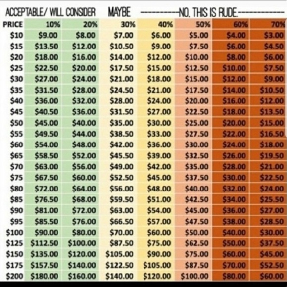 ‼️Bundle & Save‼️ - Picture 2 of 3